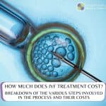 How Much Does IVF Treatment Cost?